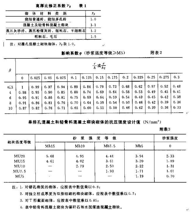 四川农业大学网络教育专升本 砌体结构  试卷